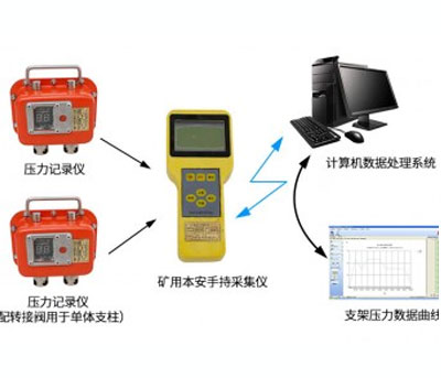 YHY60(A)綜采支架壓力監測系統