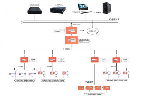 礦壓監測系統技術特點