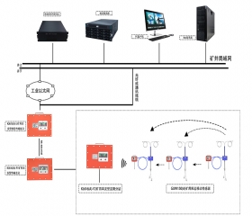 KJ616(A)頂板離層無線監測系統