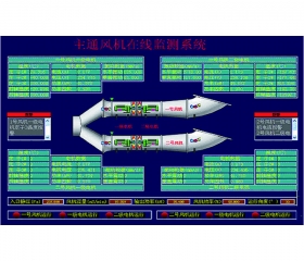 主通風機在線監測系統