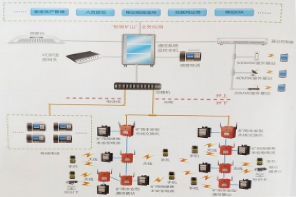 礦用無線通信系統的特點