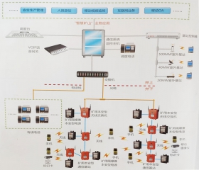 礦用無線通訊系統